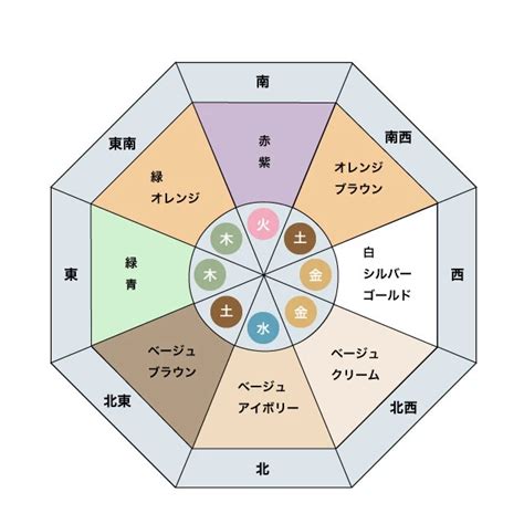 太陽 風水|風水的に玄関の方角はどちらに向けるべき？生活のし。